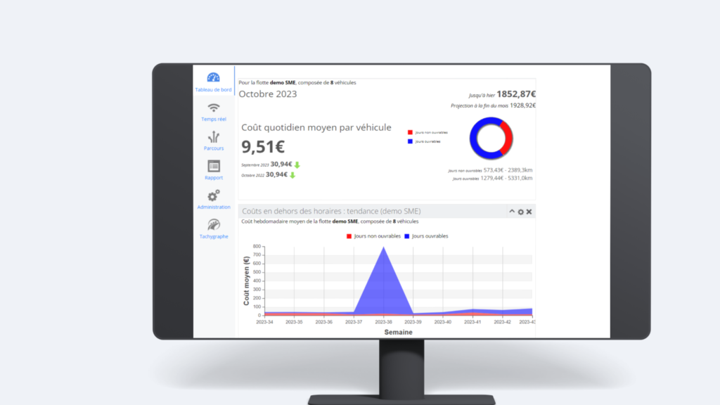 TCO et gestion de coûts d'une flotte